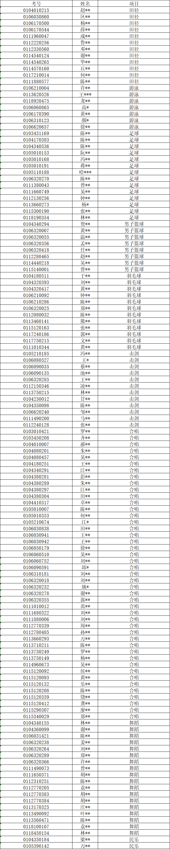 2026年华南师范大学附属中学高中体育艺术特长生专业测试名单公示