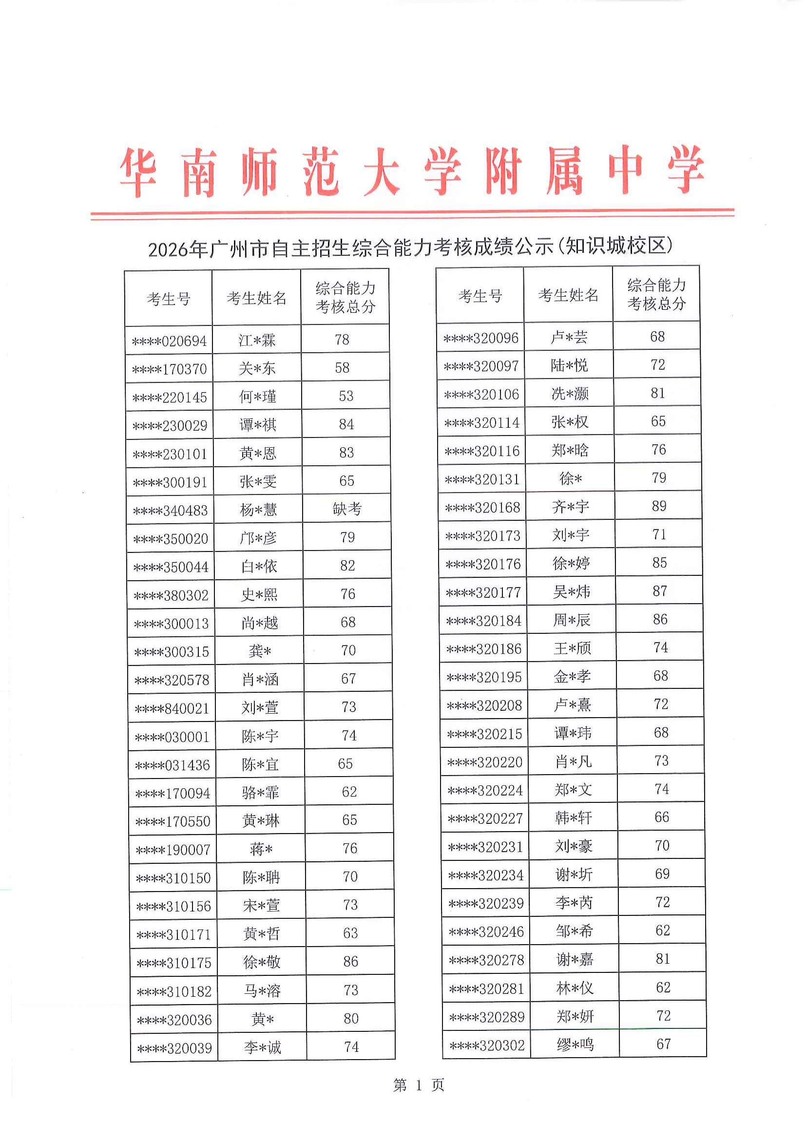 2026年广州市自主招生综合能力考核成绩公示（知识城校区）