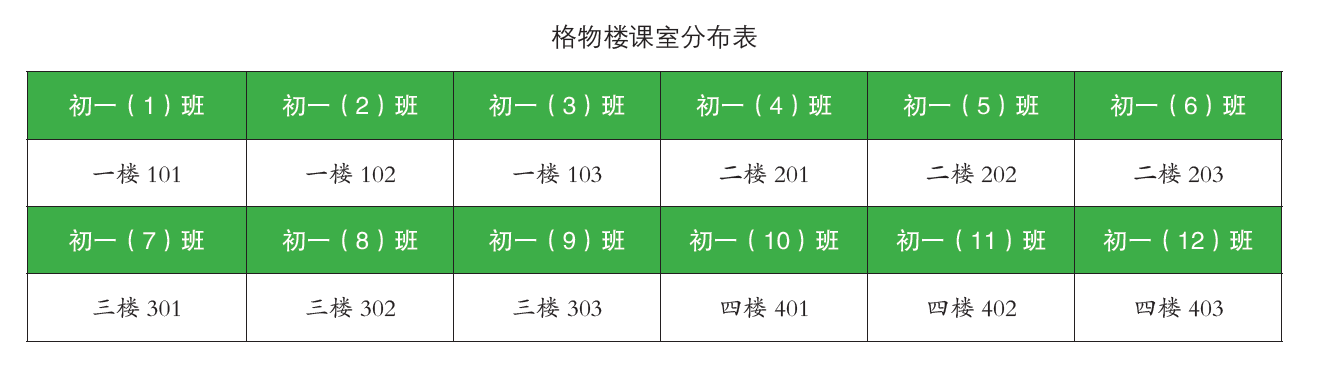 2026-2027学年初一新生国防与入校教育暨开学报到指引  （五山校区）